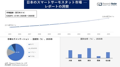 日本のスマートサーモスタット市場