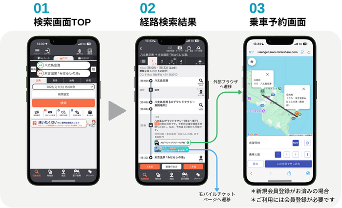 AIデマンド交通経路検索・予約イメージ