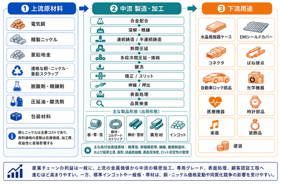 本レポートは、YHResearch社の調査「グローバル亜鉛白銅条のトップ会社の市場シェアおよびランキング 2026」に基づいているか、または同レポートの内容を含んでいます。