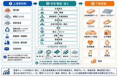 本レポートは、YHResearch社の調査「グローバル亜鉛白銅条のトップ会社の市場シェアおよびランキング 2026」に基づいているか、または同レポートの内容を含んでいます。