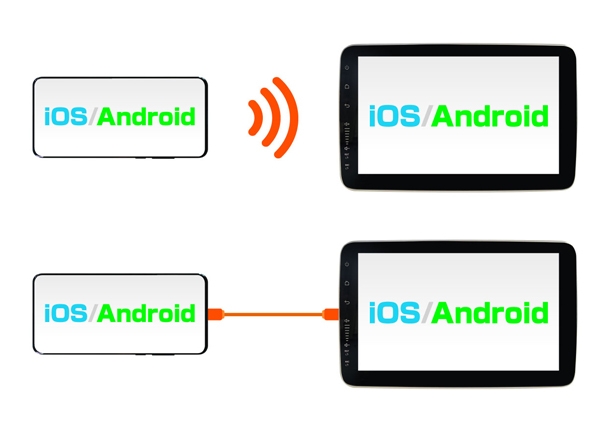 Android・iPhoneに対応(ミラーリング)