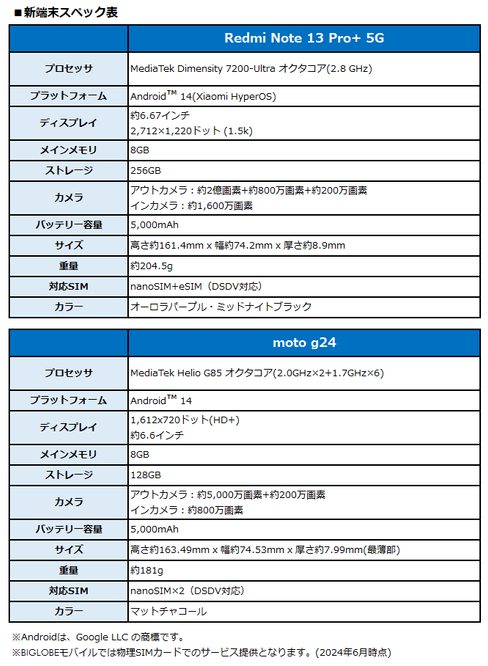 新端末スペック表