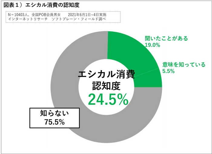 図表１