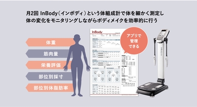 業界初!全店導入のInBodyで体の変化を細かく管理