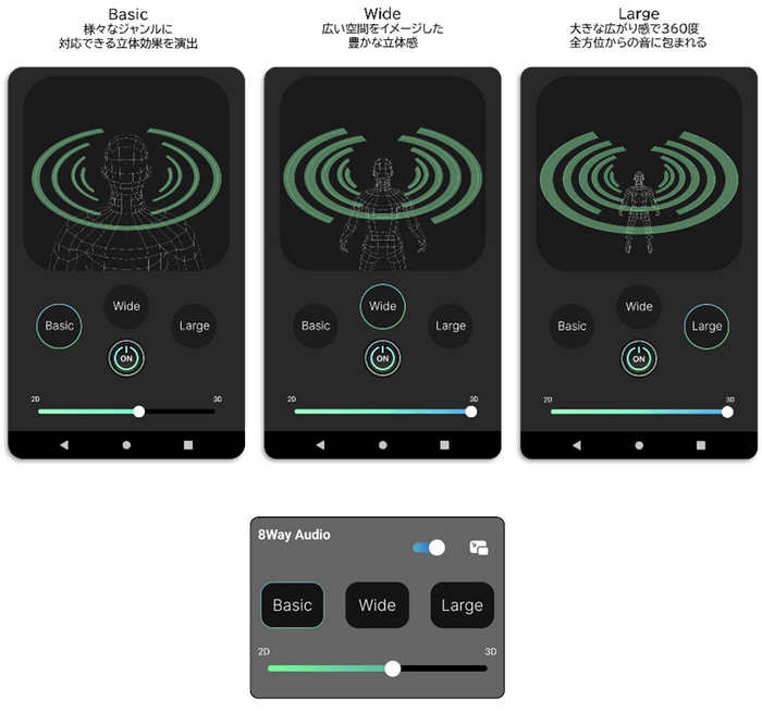 スマートフォンでの【8way Audio】利用イメージ