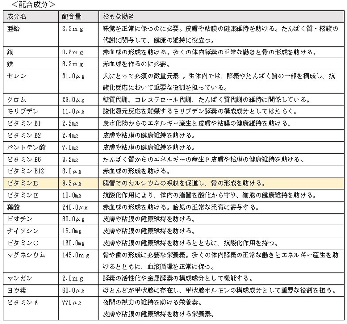 配合成分一覧