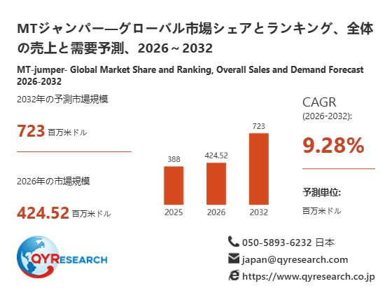 MTジャンパー市場分析レポート：2026年424.52百万米ドル規模、成長率9.28%推移