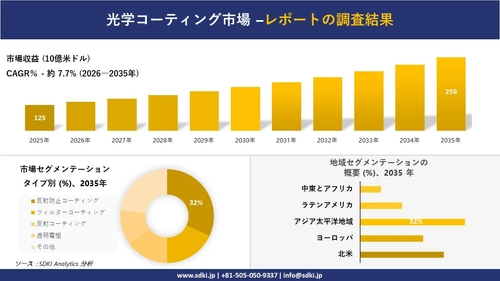 気管支内超音波生検市場の発展、傾向、需要、成長分析および予測2026－2035年