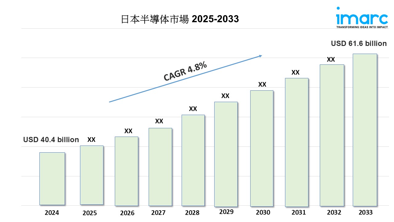 半導体産業計画総覧 2025 2026年度版 半導体産業計画総覧2025-2026年度版 ｜ 出版物のご案内 ｜ 産業タイムズ社