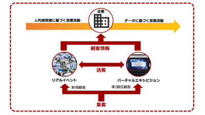 エキシビジョンプラットフォームの考え方