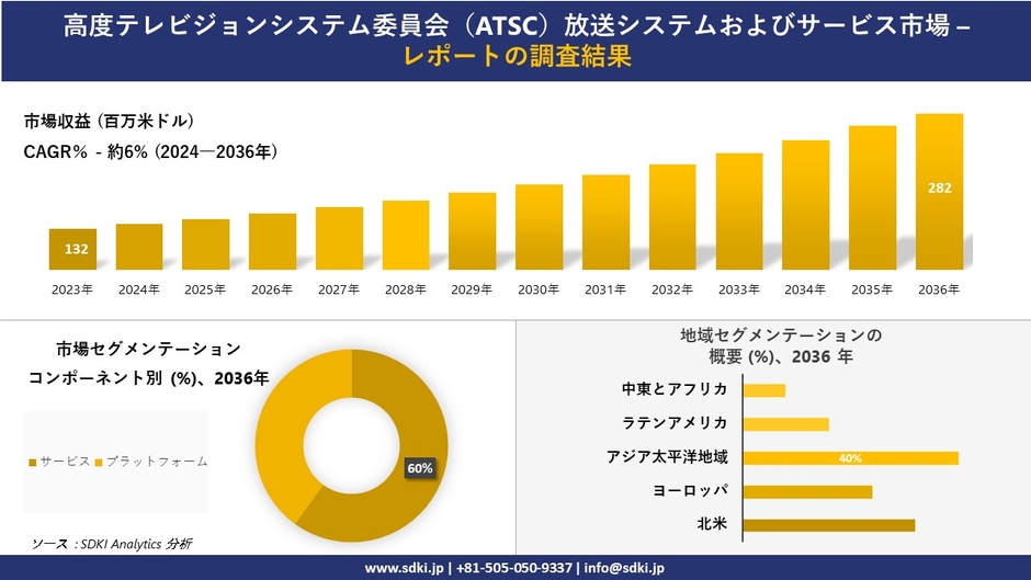 先進テレビシステム委員会（ATSC）放送システム・サービス市場概要レポート
