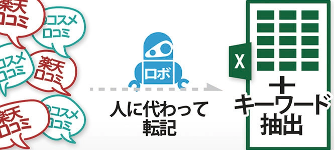 口コミ収集＆その口コミからキーワード抽出をロボットが代行！ 「楽天、＠コスメの商品レビュー取得」RPAアプリ