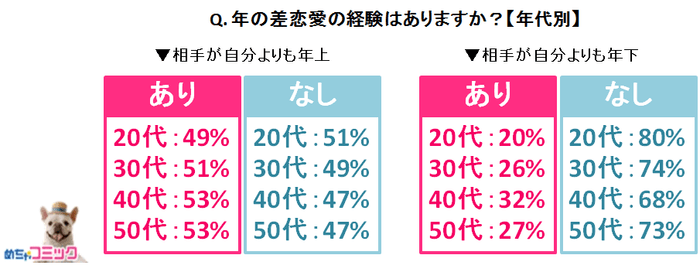 調査レポート