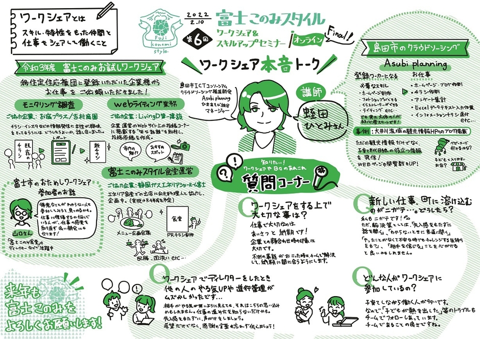 2021富士このみ第6回グラレコ