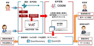 ネクストジェンとエーアイスクエア、パートナー契約を締結