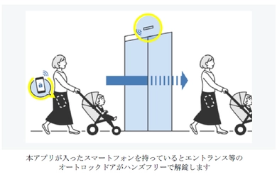 鍵を取り出さずにマンションの共用エントランスの オートロックドアがハンズフリーで解錠できる 「オートロックドアのハンズフリー解錠システム」を 開発しました