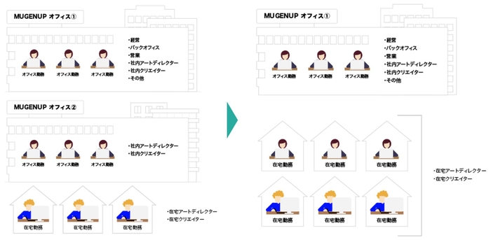 オフィス効率化イメージ図