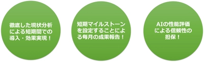 ODKソリューションズの顧客コミュニケーション 最適化サービスにおいて、リアルグローブと開発した AIエンジン「recobot」が採用されました