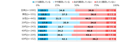 ビジネスパーソンの“今”をデータで読み解く　 第8回「ビジネスパーソン1000人調査」【AI・ロボット技術編】