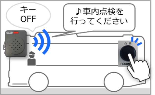 別ボタン型運用イメージ