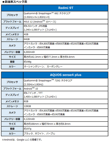 新端末スペック表