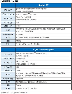 新端末スペック表