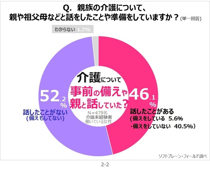 サステナブルｘ介護2-2