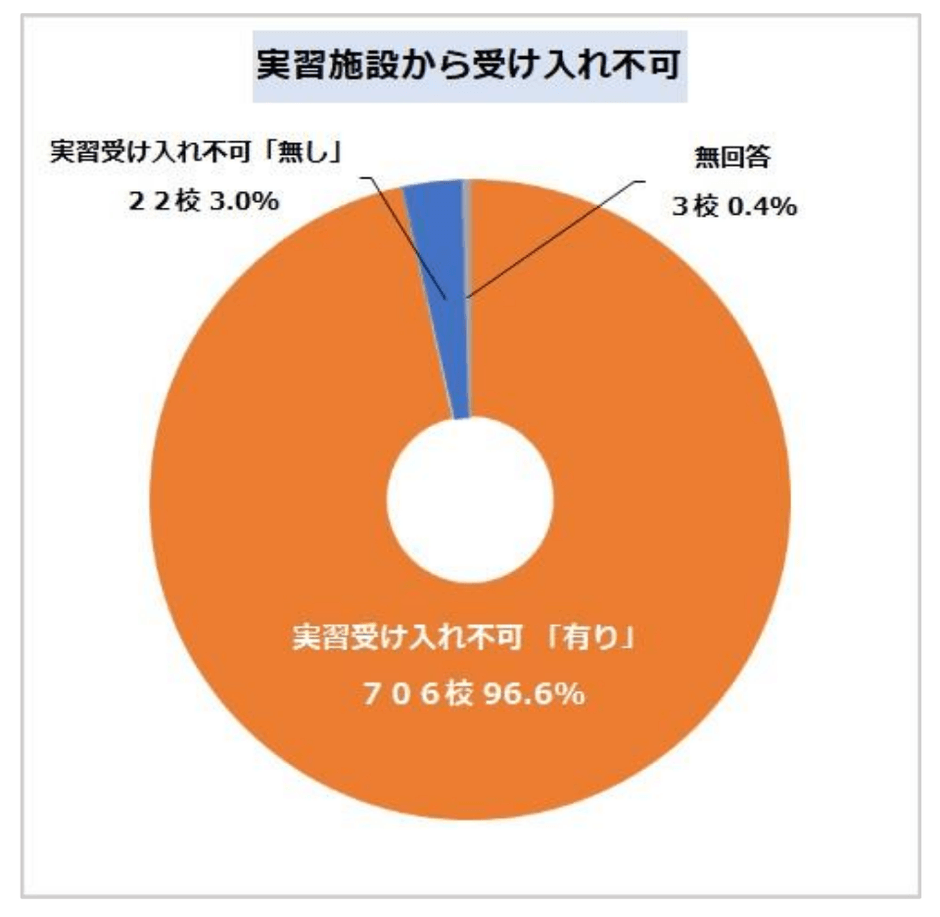 出典:一般社団法人日本看護学校協議会共済会