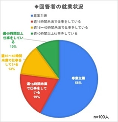 自宅をオープンにして 生活の悩みを解決したい主婦・ママが65％！ 家庭をオンライン訪問してインサイト・ ニーズを探る新サービス開始