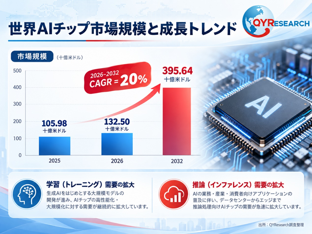 医療用ガス端末供給ユニットの世界産業レポート2026:市場シェア、競争状況、成長率5.2%分析