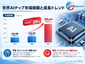 AIチップ市場規模レポート2026：132500百万米ドル到達予測、年平均成長率20.0%で拡大
