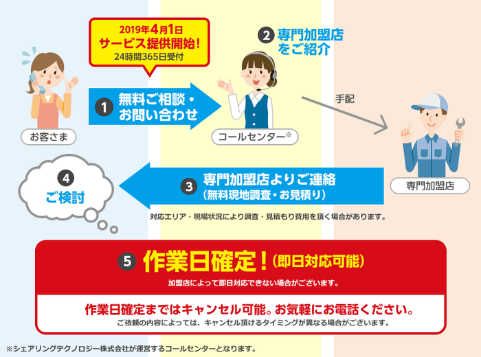 eo電気ご契約者さま専用コールセンター
