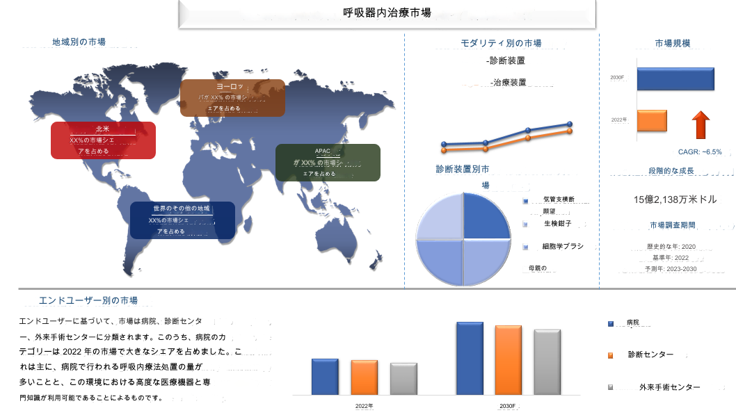 呼吸器内治療装置市場の規模、シェア、成長、トレンド、機会、予測