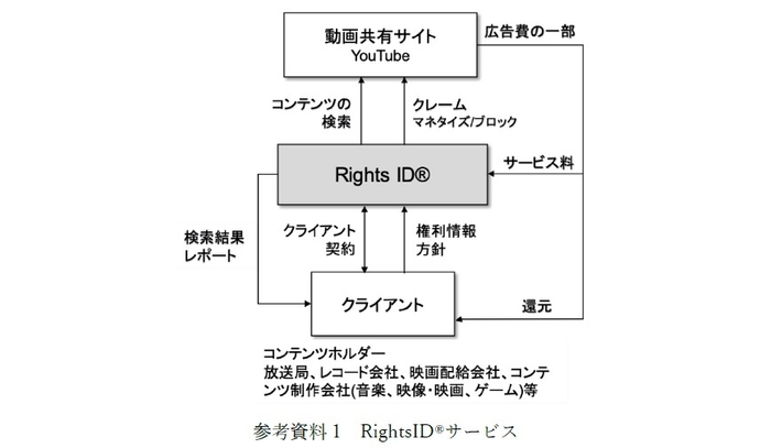 図表1