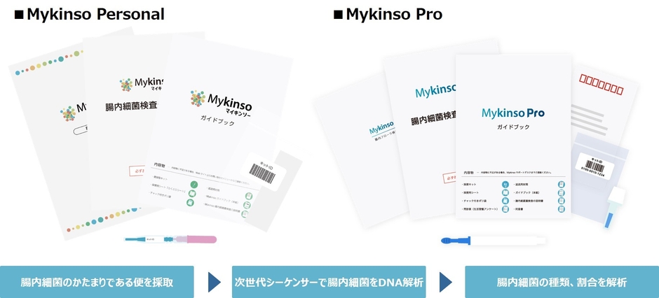 「Mykinso」検査キット