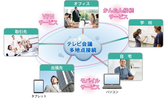 テレビ会議クラウドサービス イメージ