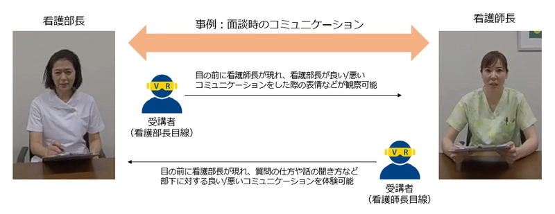 NTT Comと関東学院大学が 業界初となる看護部長、看護師長向けのVRコンテンツを提供
