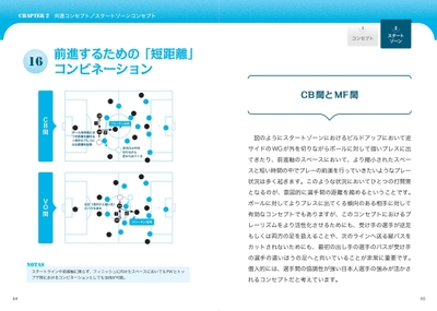 CHAPTER2 共通コンセプト/スタートゾーンコンセプト 前進するための「短距離」コンビネーション