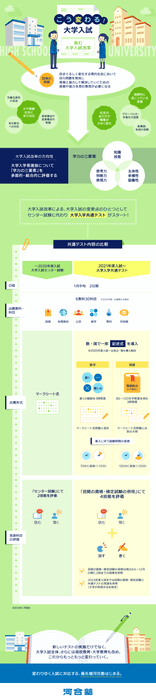 こう変わる!大学入試「インフォグラフィック」