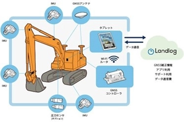 スマートコンストラクション・レトロフィットキットや AI・IoTを活用した建設向けDXソリューションの マーケティングを行う「株式会社ランドログマーケティング」を設立