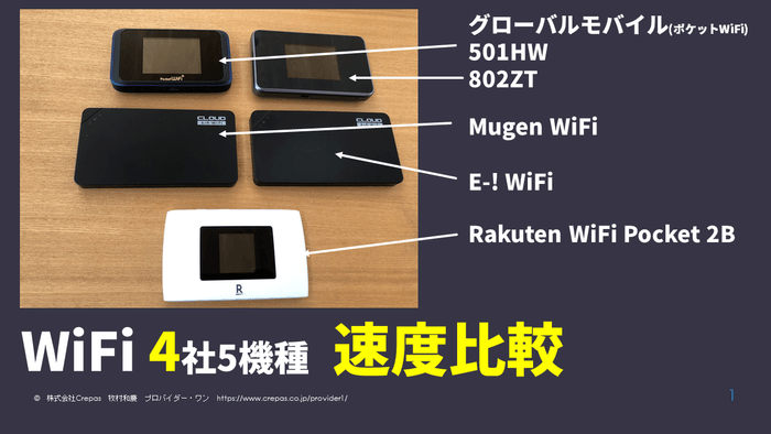 計測したモバイルWiFi端末