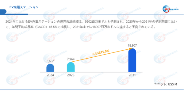 上記データはQYResearchのレポートに基づいています:「EV充電ステーション―グローバル市場シェアとランキング、全体の売上と需要予測、2026~2032」。Email:japan@qyresearch.com