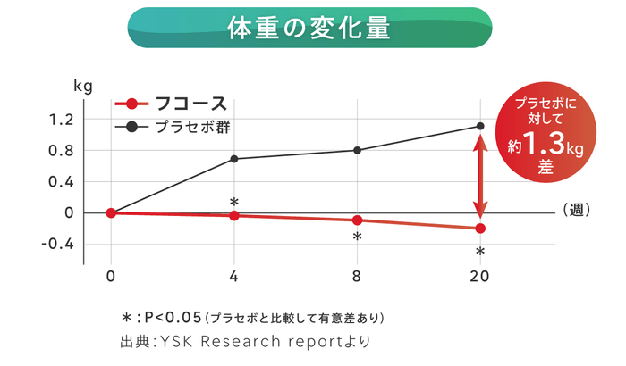 グラフ1