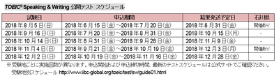 TOEIC S&W公開テスト スケジュール