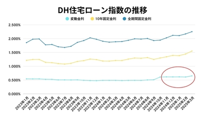 出典:福嶋総研