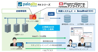 ネットワーク・セキュリティ運用監視サービス 「NetStare(R)」(ネットステア)の提供を開始　 データセンター、オンプレミスどちらの セキュリティ対策もフルサポート