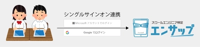 ＜学校・教育関係者向け＞無料でICTを学べるサイト 「エンサップ」、リリース1周年を迎え、1万7,000人の登録達成　 管理面の向上を目指し「学校管理機能」をリリース