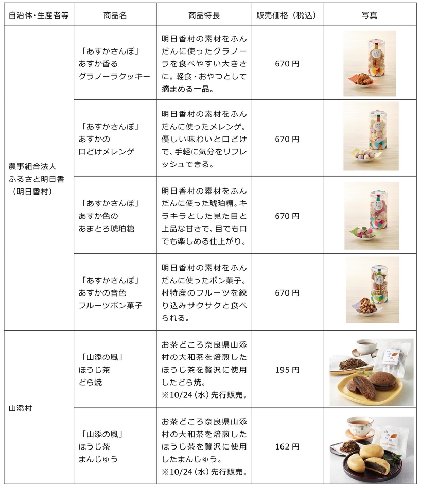 地域商社事業　新商品一覧1