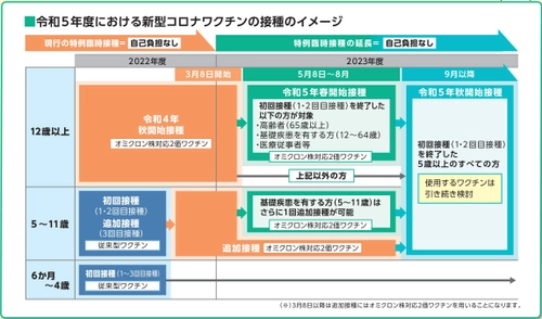 エースチャイルド社が提供の 新型コロナウイルスワクチン接種予約システムが 令和5年度春・秋開始接種に対応