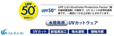 夏の新常識 『UPF50+』のUVカットウェア 紫外線を強力ブロック！タウンでもビーチでも大活躍